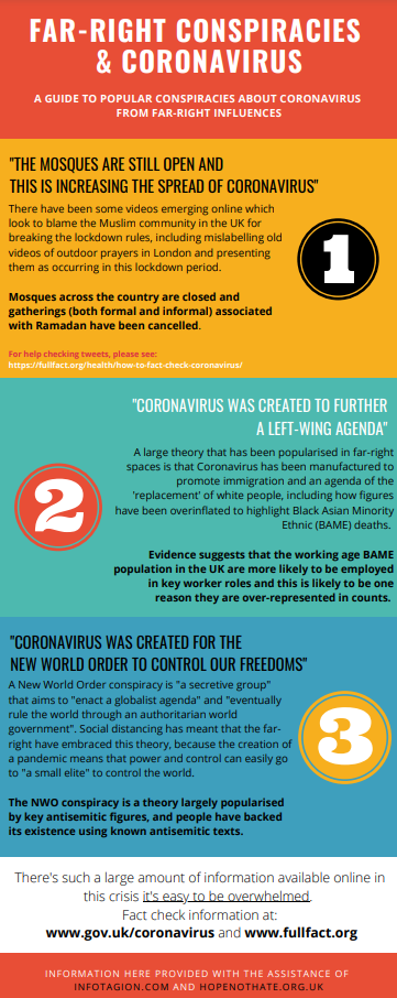 NCL VLE Far Right Conspiracies Coronavirus A Guide to popular